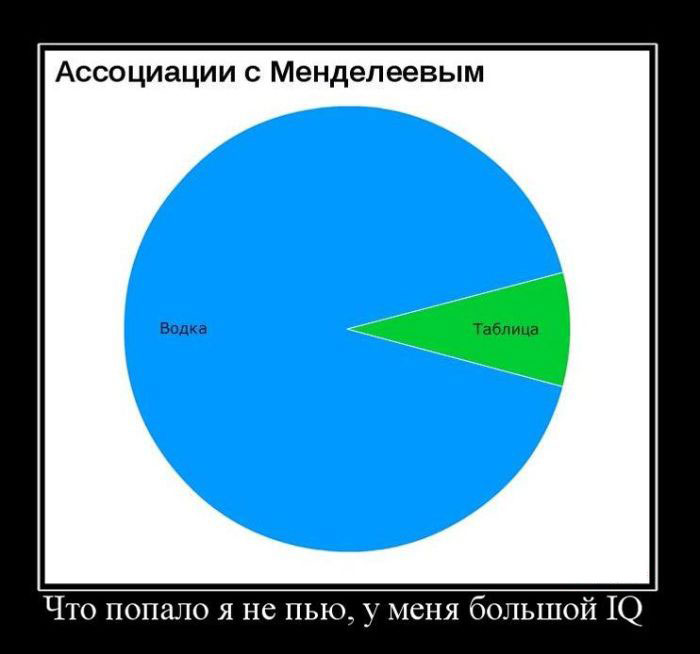    .    IQ 