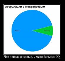     .    IQ 