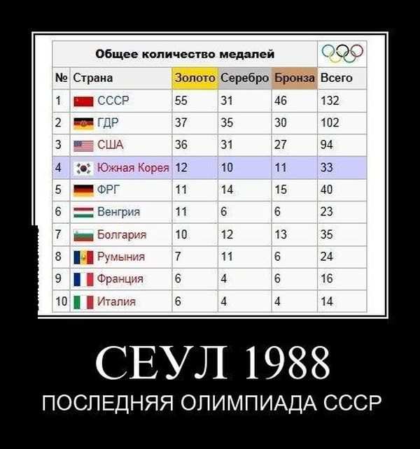  1988   