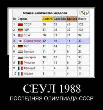  1988   