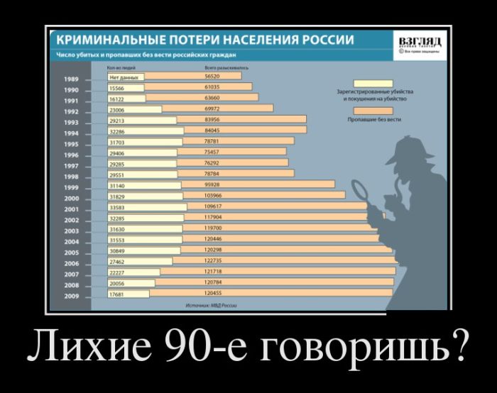  90- ? 