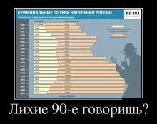  90- ? 