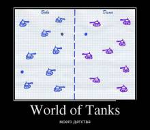 World of tanks   